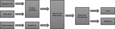 Applications of Haptic Technology, Virtual Reality, and Artificial Intelligence in Medical Training During the COVID-19 Pandemic